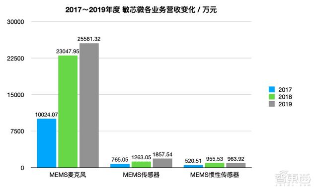 专利纷争后终过科创板“绿灯”！苏州敏芯微IPO注册获证监会同意