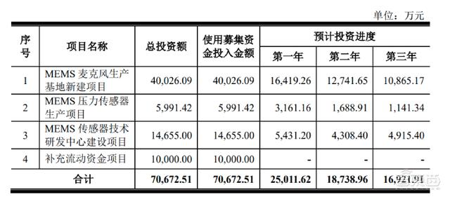 专利纷争后终过科创板“绿灯”！苏州敏芯微IPO注册获证监会同意
