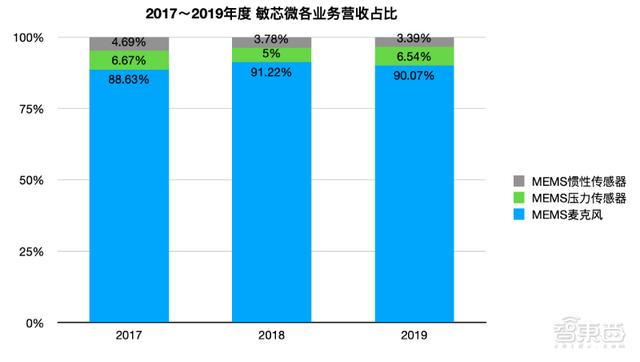 专利纷争后终过科创板“绿灯”！苏州敏芯微IPO注册获证监会同意