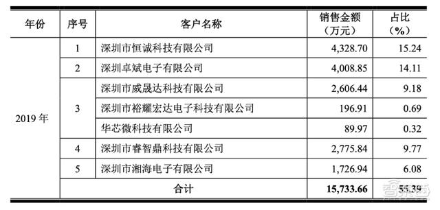 专利纷争后终过科创板“绿灯”！苏州敏芯微IPO注册获证监会同意