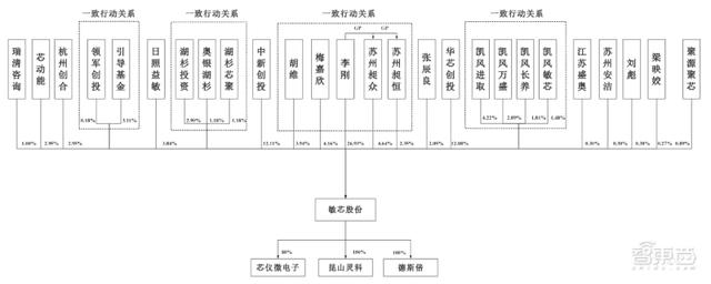 专利纷争后终过科创板“绿灯”！苏州敏芯微IPO注册获证监会同意