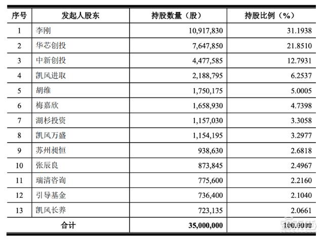 专利纷争后终过科创板“绿灯”！苏州敏芯微IPO注册获证监会同意