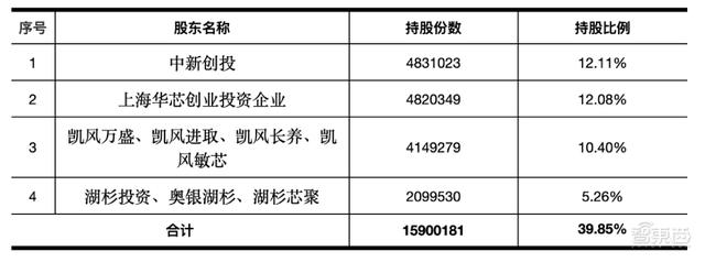 专利纷争后终过科创板“绿灯”！苏州敏芯微IPO注册获证监会同意