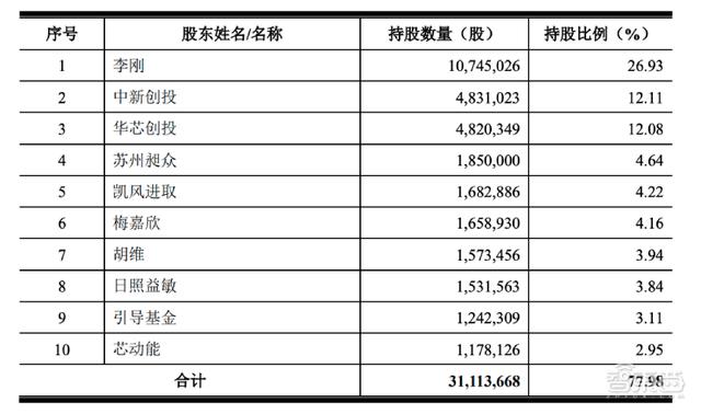 专利纷争后终过科创板“绿灯”！苏州敏芯微IPO注册获证监会同意