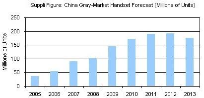 2000块就能买iPhone 11，真的有人相信吗？