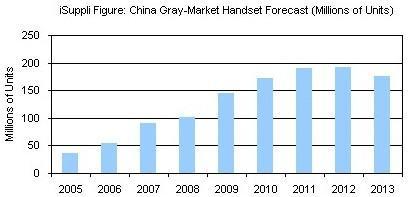 2000块就能买iPhone 11,真的有人相信吗?