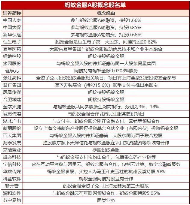 蚂蚁上市后，中国女首富非她莫属，马云不是最大赢家