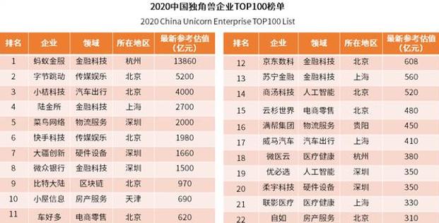 蚂蚁上市后，中国女首富非她莫属，马云不是最大赢家