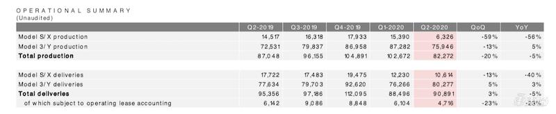 特斯拉公布上海工厂进展！国产Model Y明年交付，Autopilot走向4D