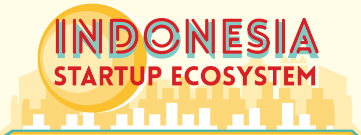 投资,创业,东南亚