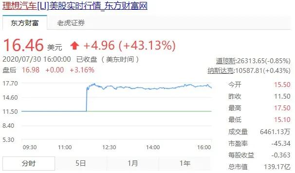 美团实现“理想”后，阿里坐不住了：重金出手，力挺嫡系上市