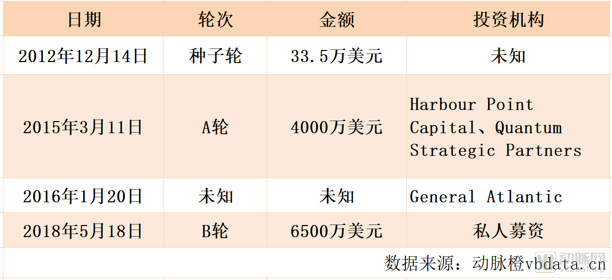 融资.png