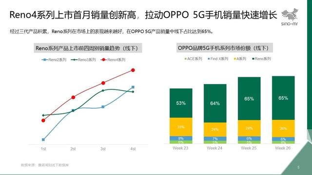 2020Q2国内手机市场格局：蓝绿厂夺二、三名，华为苹果表现强劲
