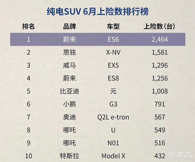 威马内部生变！联合创始人陆斌离职，年内另有多名高管出走