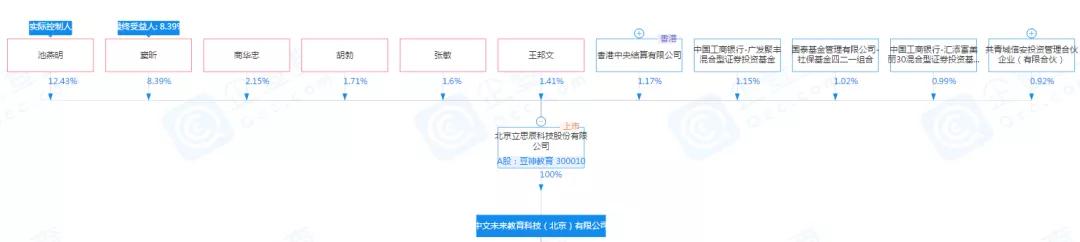 立思辰变形记：走向大语文，进一步IP化，双头共治