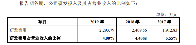 欧晶科技九成业绩靠中环，傍大腿自身市场竞争性成疑
