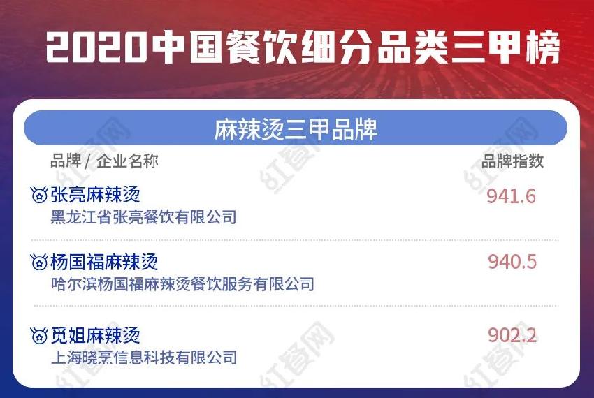 张亮、杨国福双雄争霸，麻辣烫品类能否诞生下一个“海底捞”？