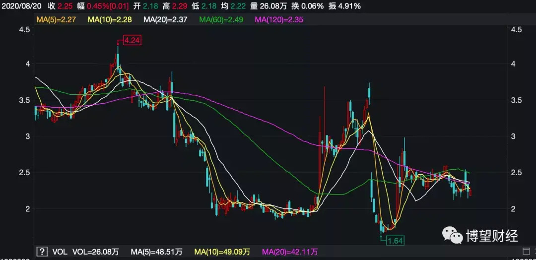 卖完头条股票，猎豹接下来靠什么？