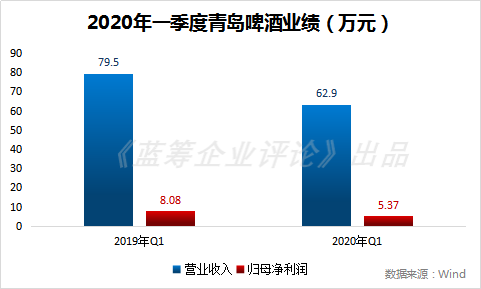 “超稳定”的青岛啤酒撑得住千亿市值吗？