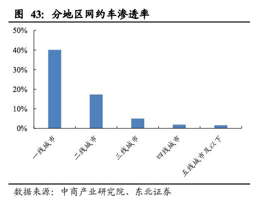 冲刺IPO前，滴滴的假想敌是一只猪