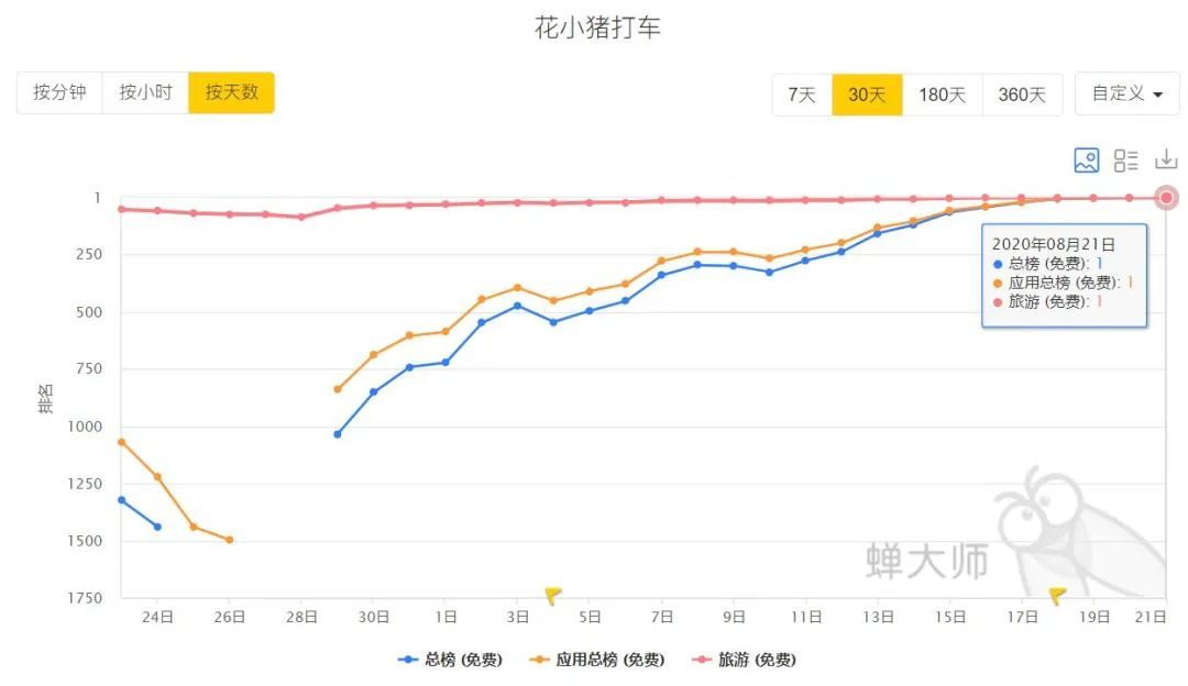 冲刺IPO前，滴滴的假想敌是一只猪