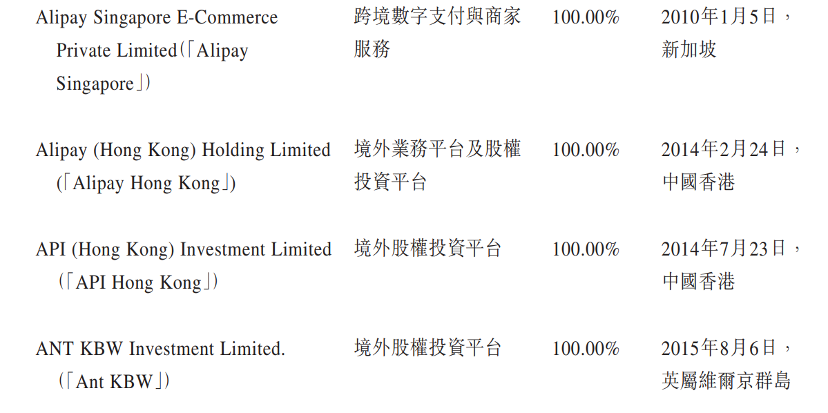 蚂蚁集团境外“闯关”