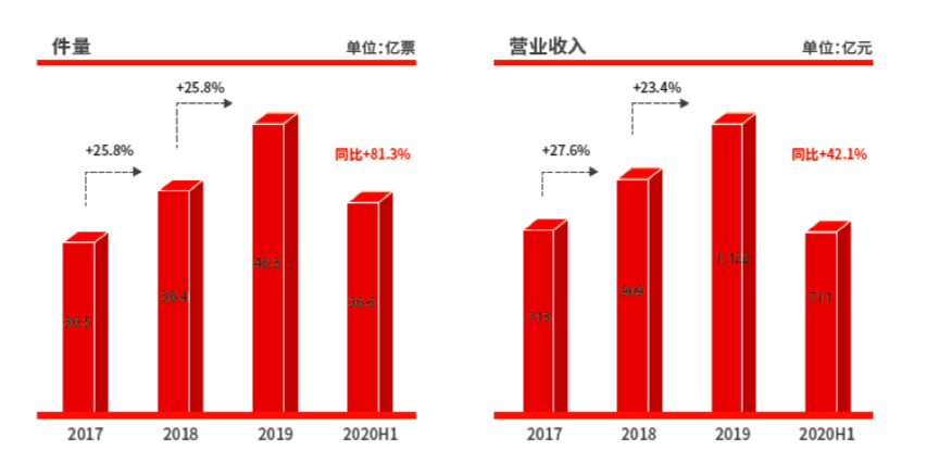 3655亿！顺丰的飞机买对了