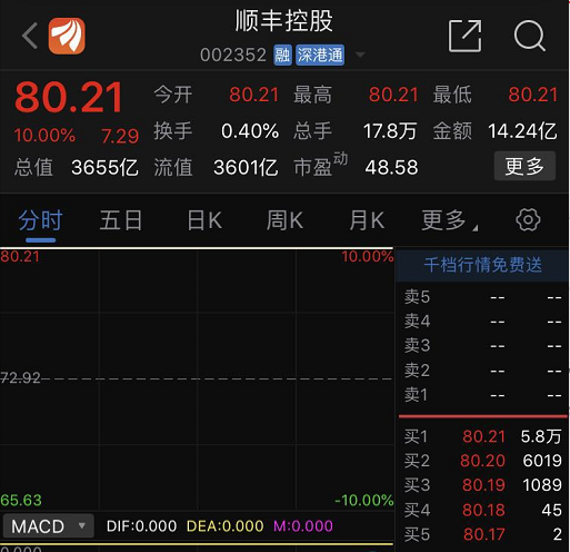 3655亿！顺丰的飞机买对了