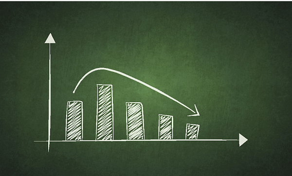 快看|西安银行上半年营收减少净利微增，多个盈利指标出现下滑