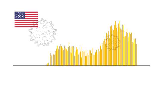 数据 | 好消息！美国疫情趋缓了