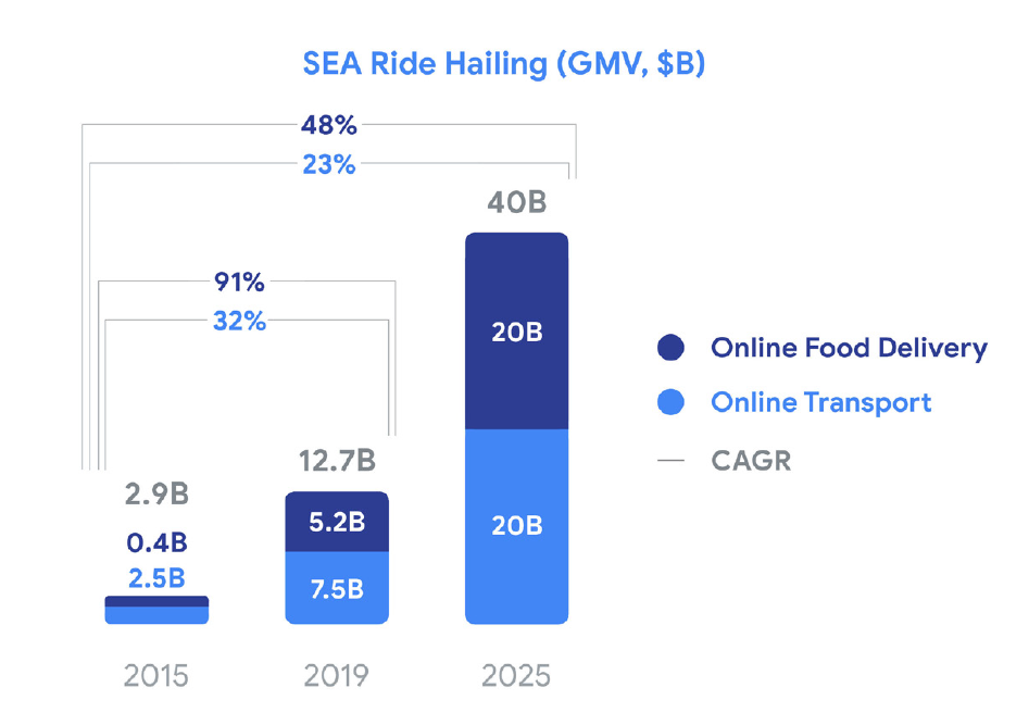 东南亚巨头激战越南外卖
