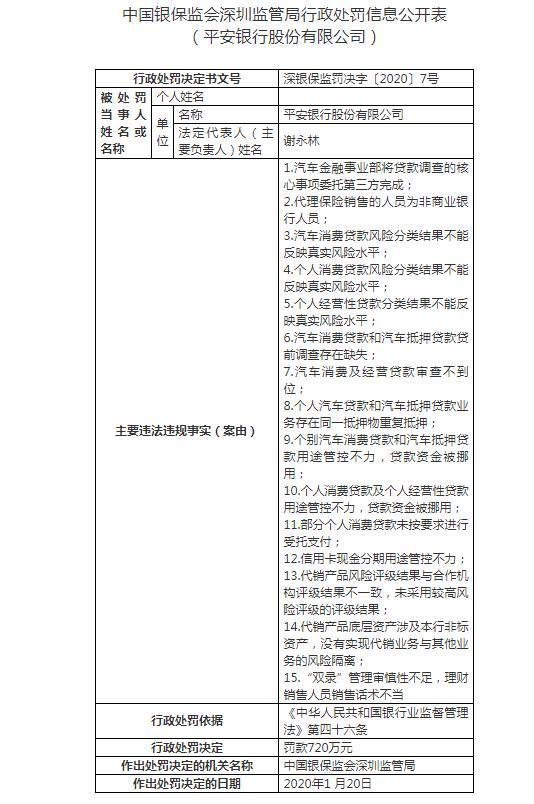 平安银行净利下滑：不良贷款飙升、罚单不断，谢永林难言“满意”
