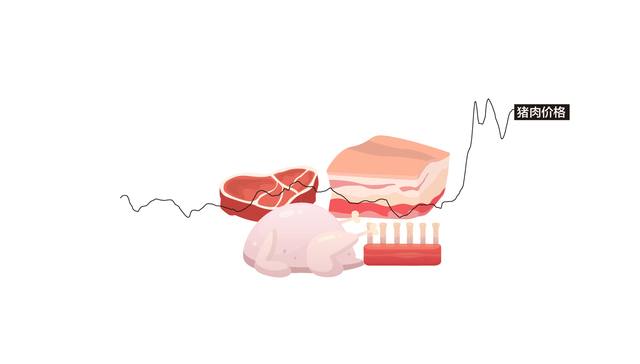 数据 | 今年以来猪肉涨价近10%，鸡肉降价但还是不香