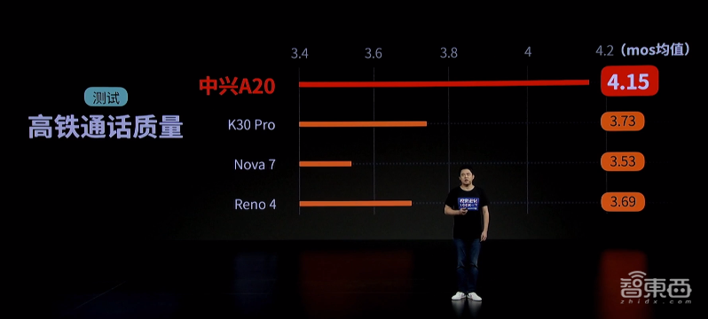 中兴：把摄像头藏在屏下，总共分“五步”，首款商用屏下摄像手机来了