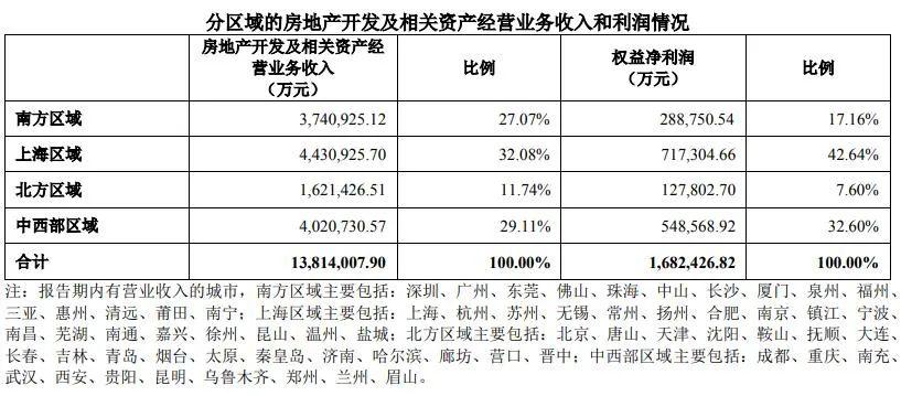 西北大动作！增设西安总部，万科的野心与危机