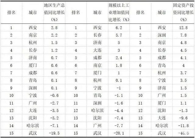 西北大动作！增设西安总部，万科的野心与危机