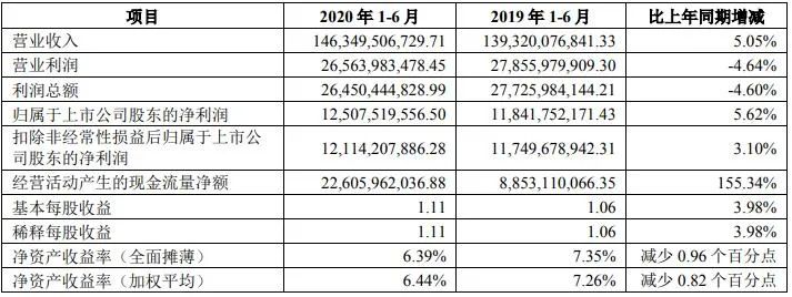西北大动作！增设西安总部，万科的野心与危机