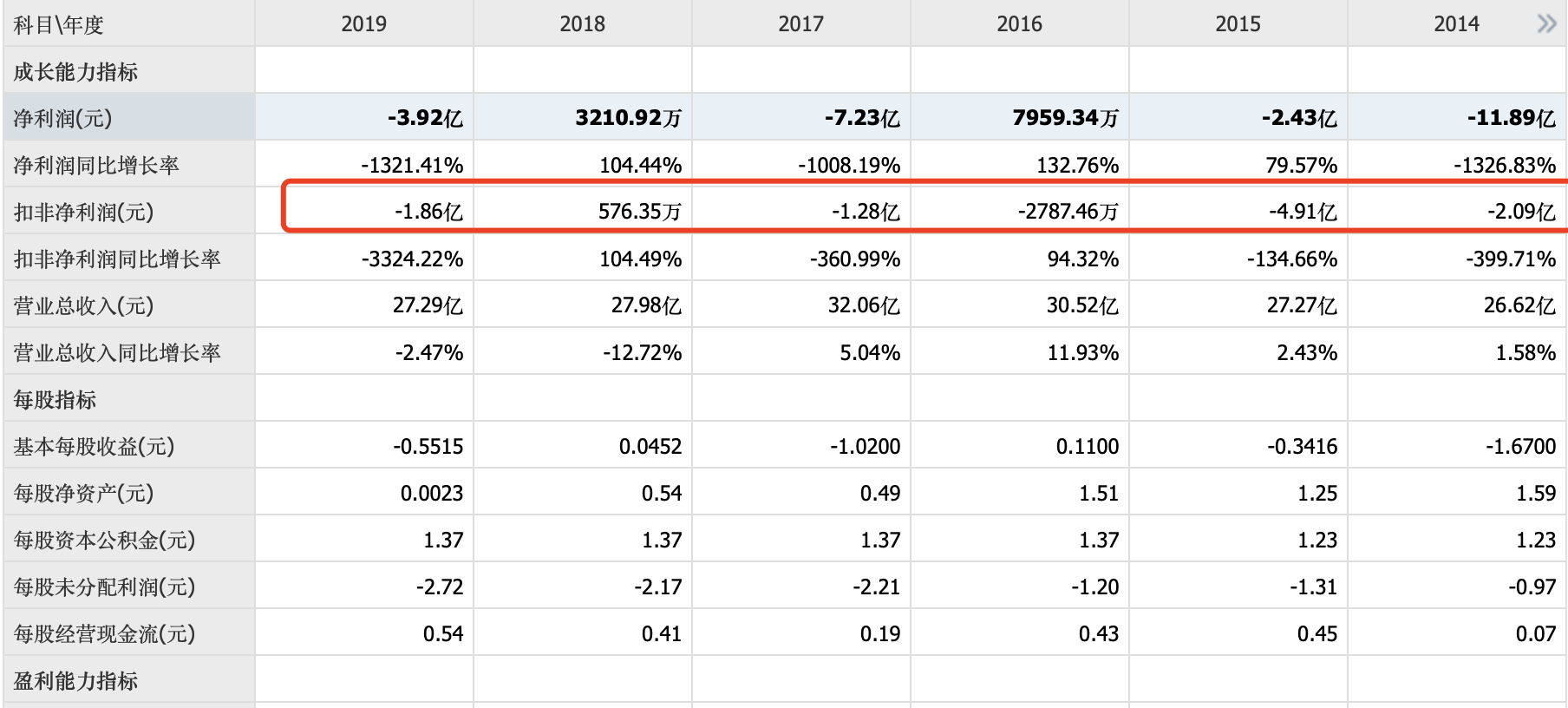 重锤！追究刑责，獐子岛一月暴跌50%，扇贝跑了的故事结束了