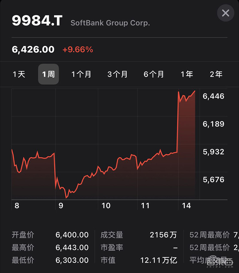 孙正义终于卖了Arm！英伟达400亿美元接盘，交易需中国批准