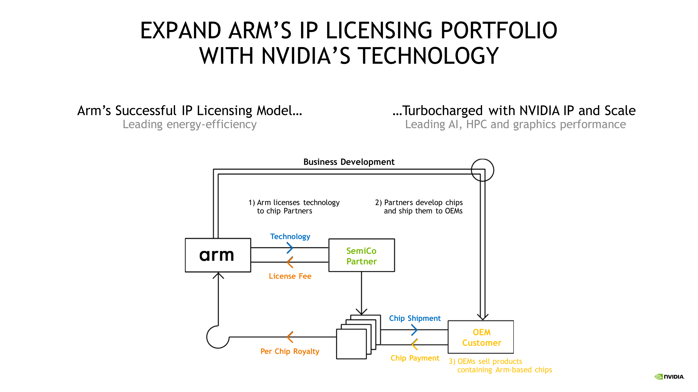 NVIDIA-Acquires-Arm-FINAL_07.png