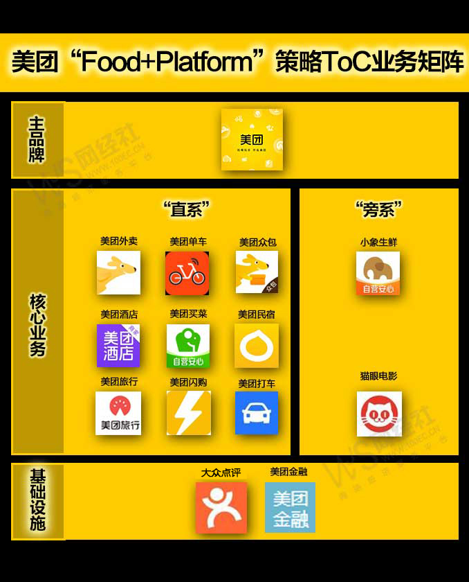 美团点评：流量入口与实战优化