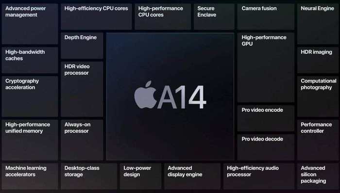 苹果首款5纳米移动芯片发布，全球5纳米芯片产能争夺加剧