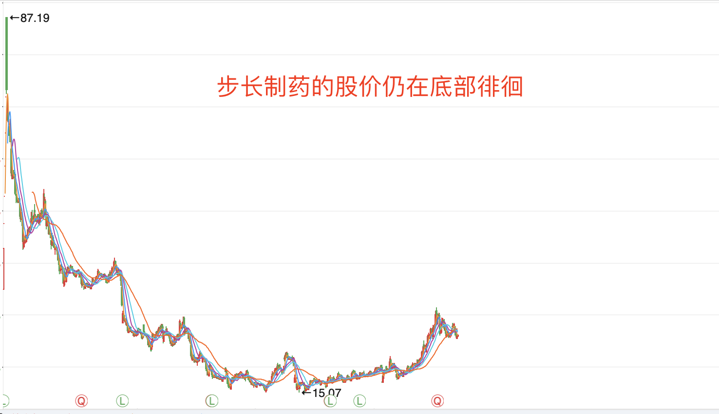 销售占比超50%，研发仅为1.7亿，百亿药企步长又出事了
