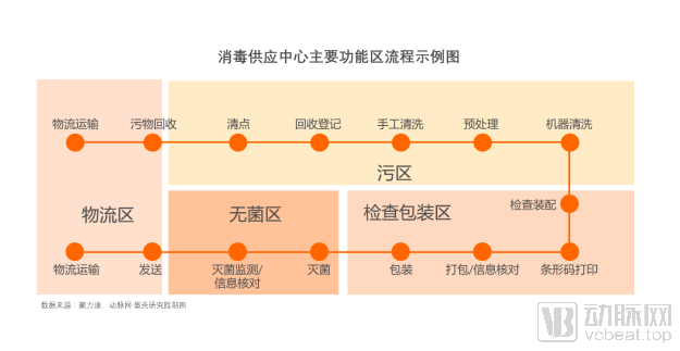 消毒流程 QQ截图20200915104031.png