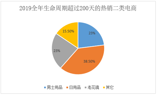 起底“二类电商”:比拼多多还下沉,专门收割小镇中年男人
