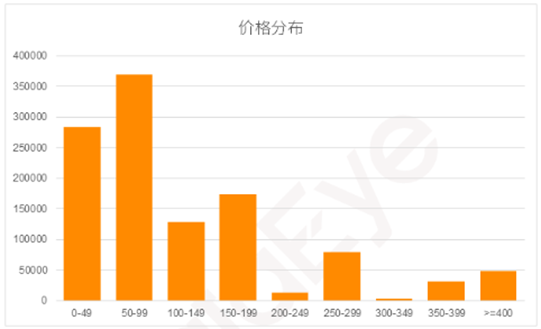 起底“二类电商”:比拼多多还下沉,专门收割小镇中年男人