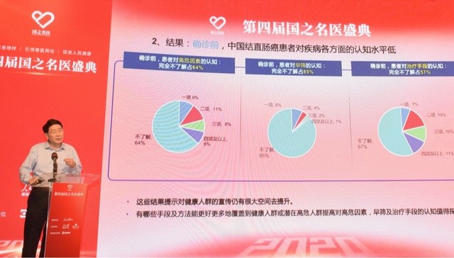 首个大样本中晚期结直肠癌患者调查：83%患者发现即晚期