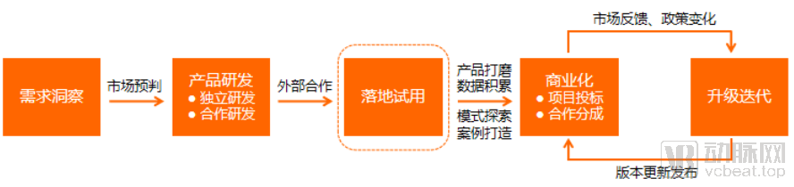 图片5商业化路径.png