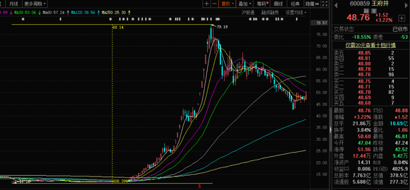 股价大跌40%,陷入