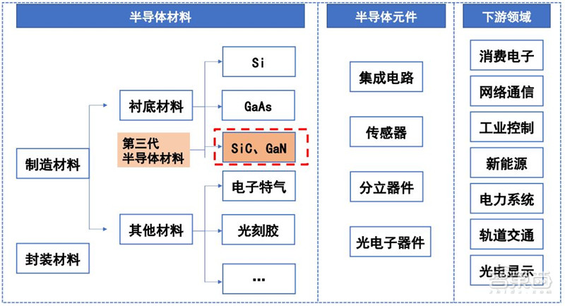 揭秘第三代半导体碳化硅！爆发增长的明日之星，国产前途无量【附下载】| 智东西内参